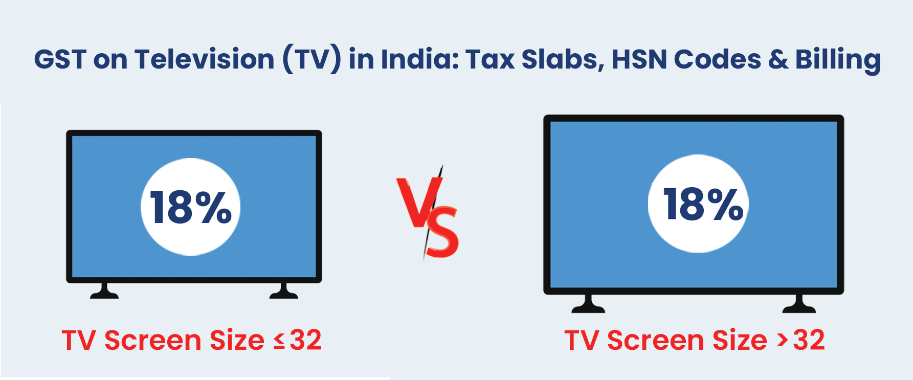 GST Rate on Television (TV) in India