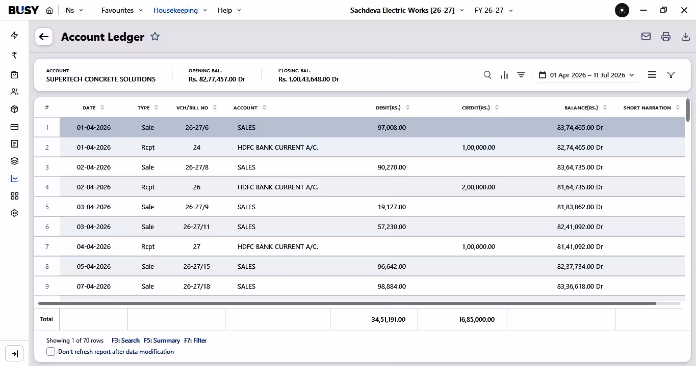Ledger and in-depth reports in BUSY