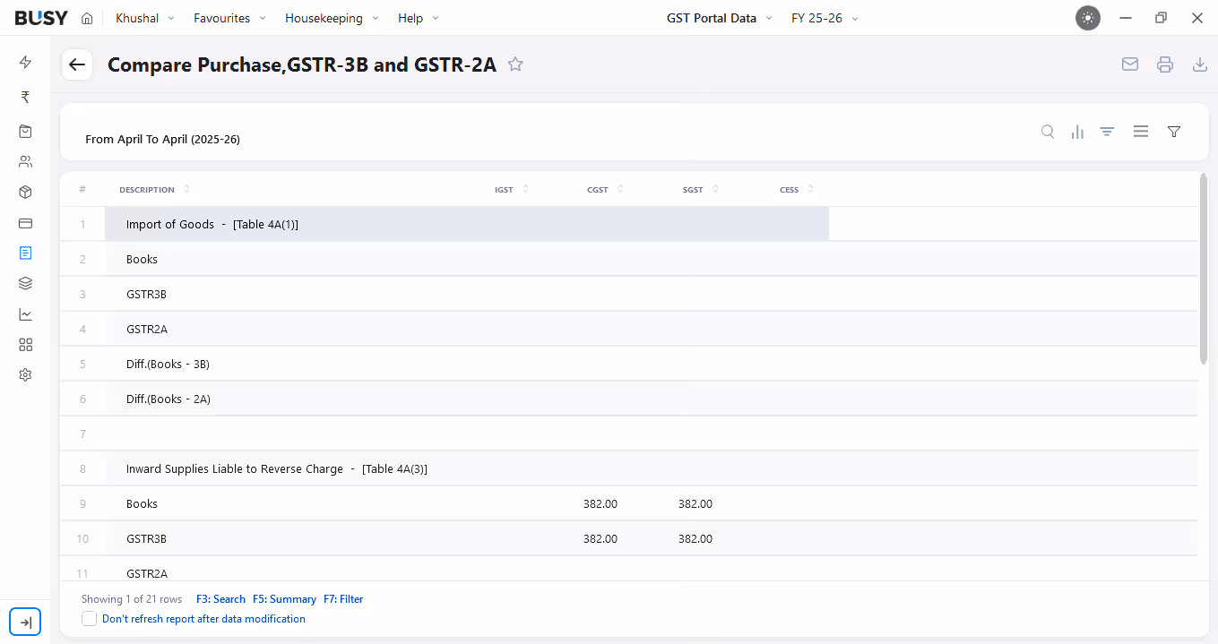 Custom GST reports — GSTIN, PAN and vendor-wise in BUSY