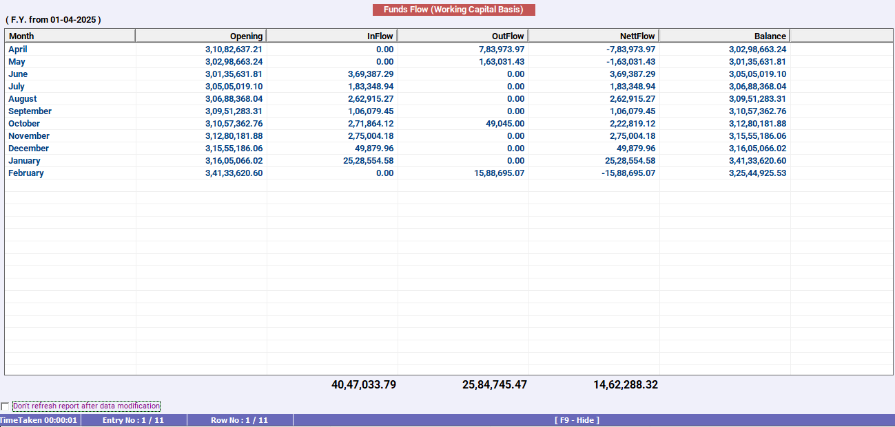 Fund flow statement format