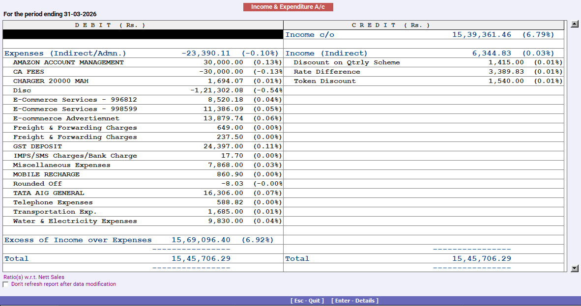 Income and expenditure statement example showing surplus or deficit