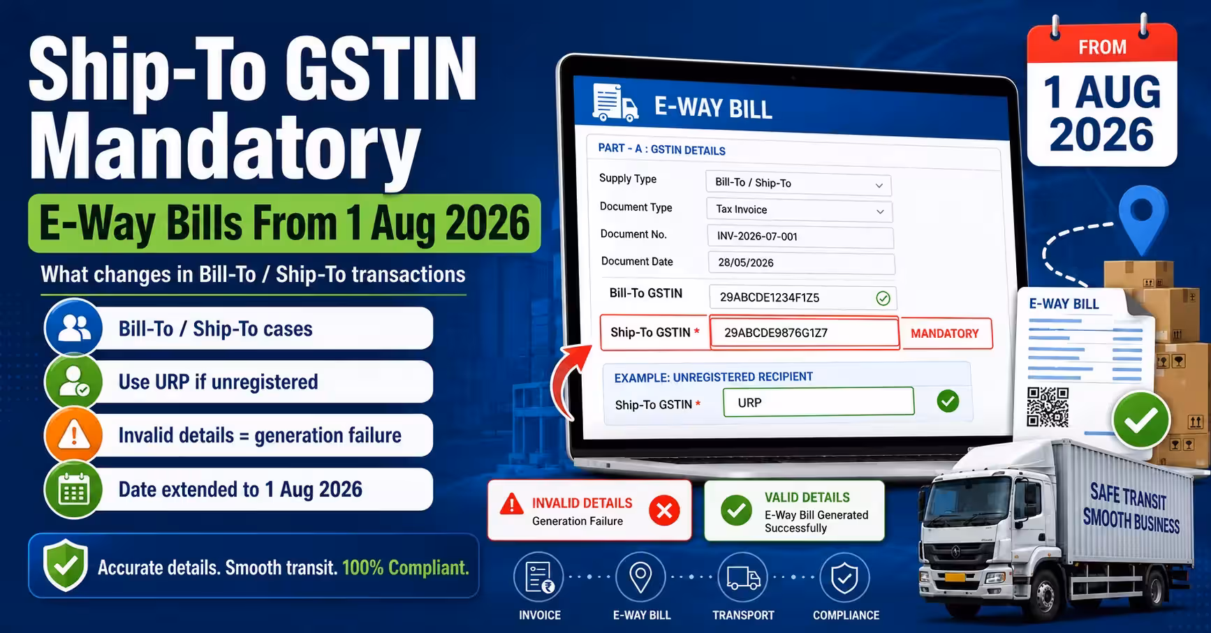 mandatory ship to gstin in e-way bills