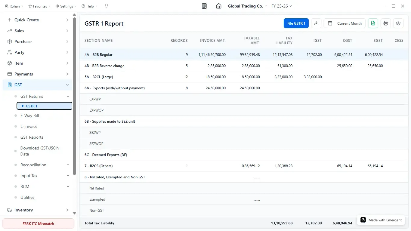 Compliance made easy screen