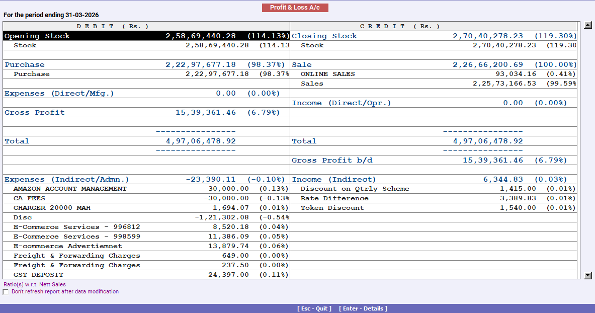  Profit and loss statement example showing totals in BUSY accounting software