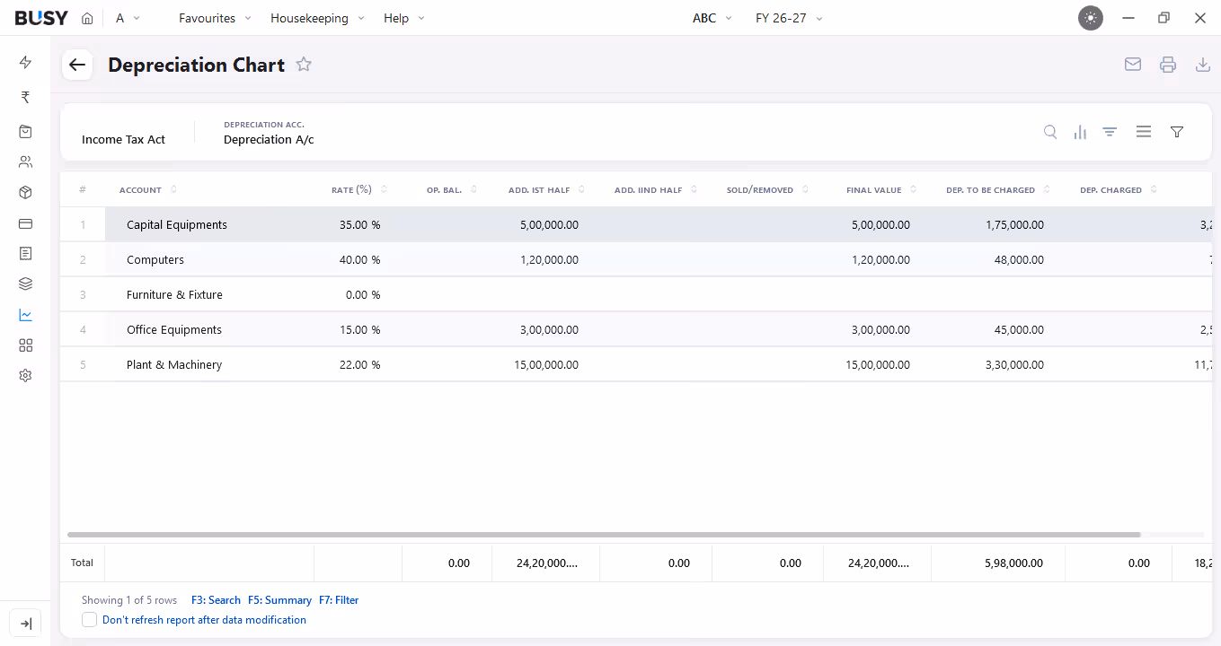 Depreciation and tax filing records in BUSY