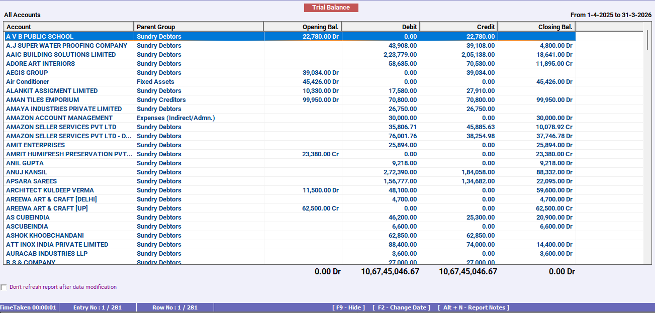 Trial Balance Format example showing debit and credit columns