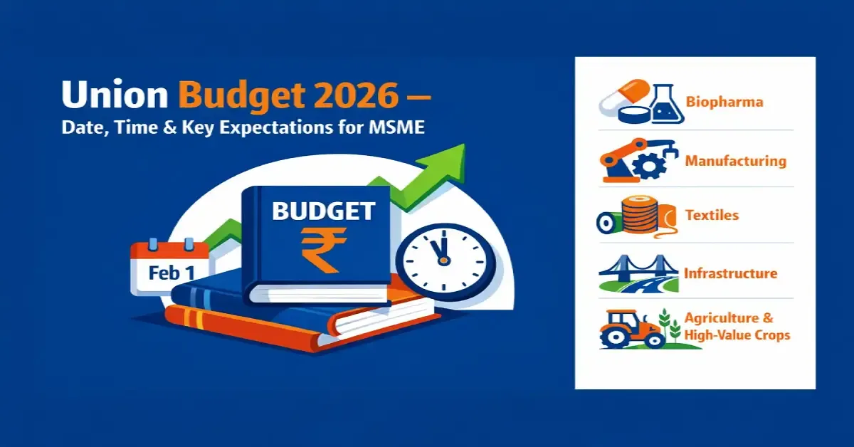 Union Budget 2026 date and MSME expectations