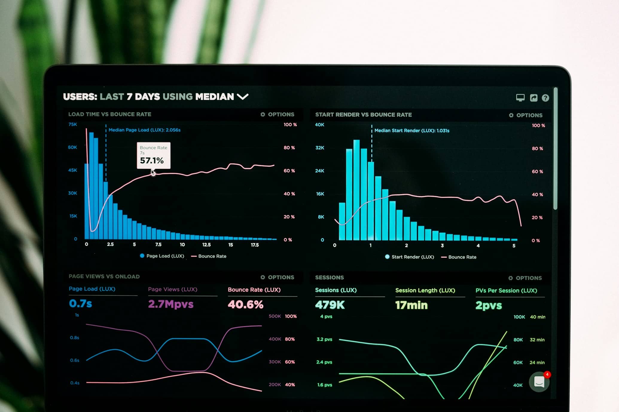 Increased accounting accuracy with busy financial software