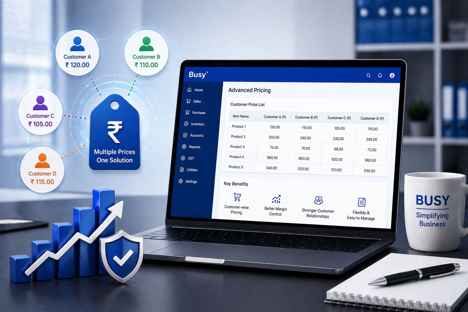 Multiple Customers, Multiple Prices — Simplify with BUSY Advanced Pricing